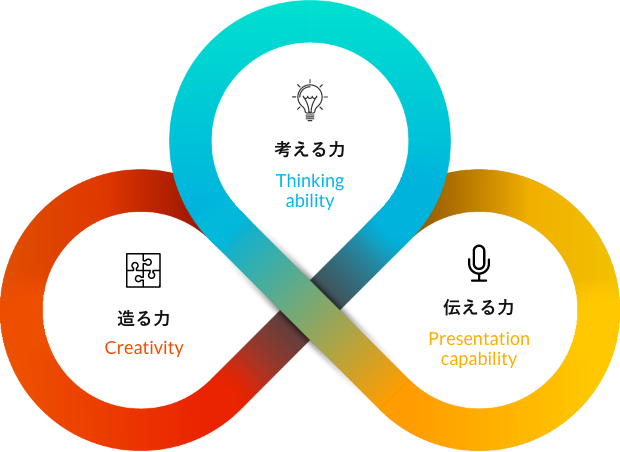 ゲーム制作コース オンライン 静岡の小中学生向け英語 プログラミングスクール D School ディースクール